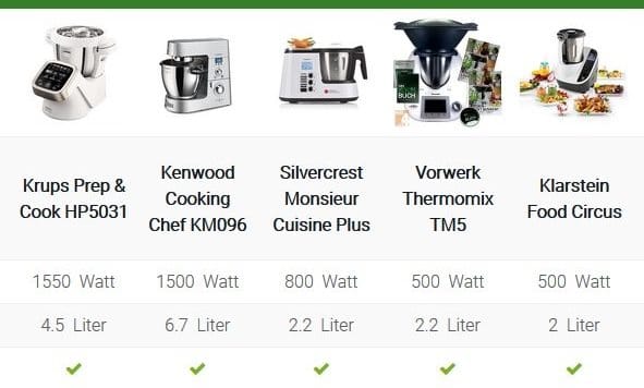 Küchenmaschine mit Kochfunktion Vergleich